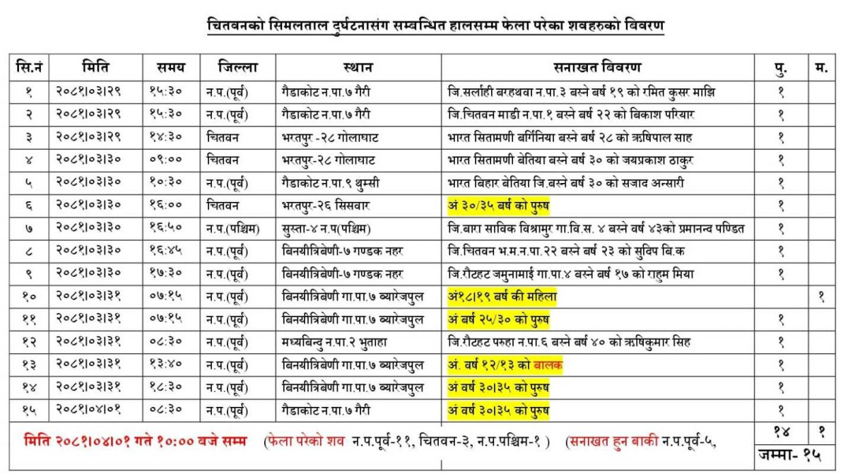 name list lumbinipatrika.jpg